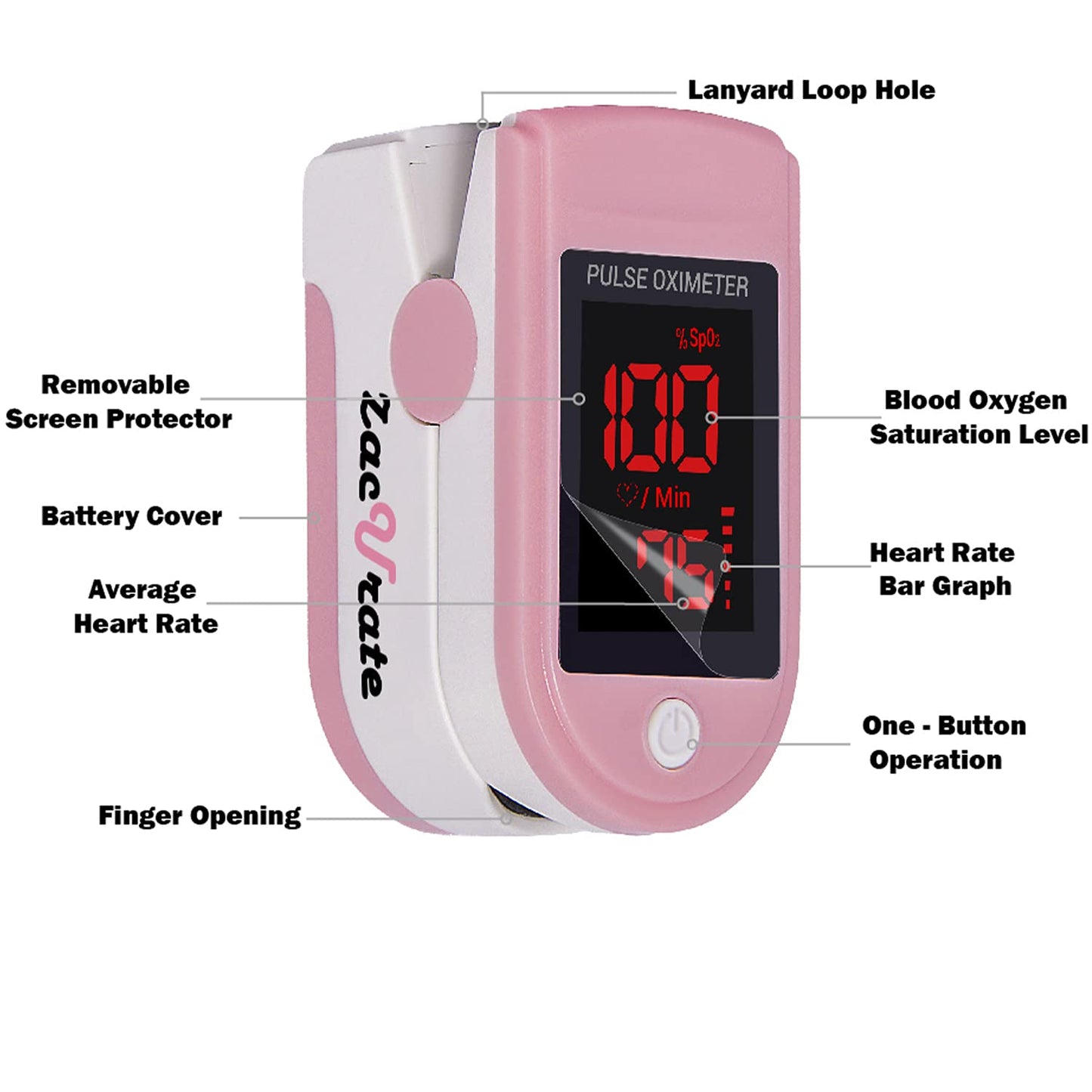 Fingertip Pulse Oximeter Monitor