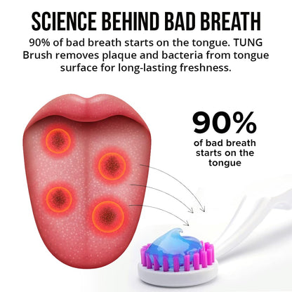 Premium Tongue Cleaner Brush Kit