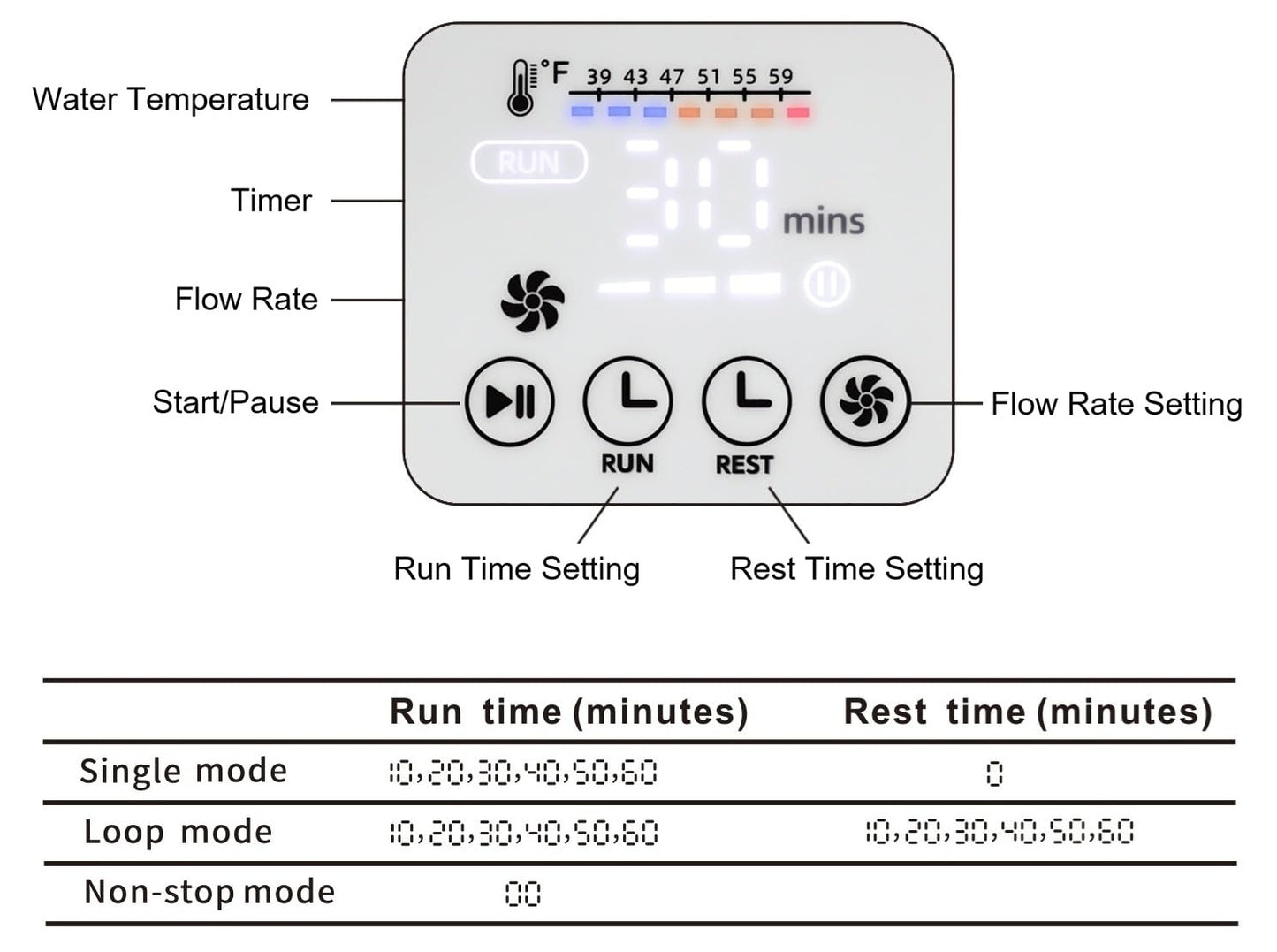 Family Wellness Monitoring Device