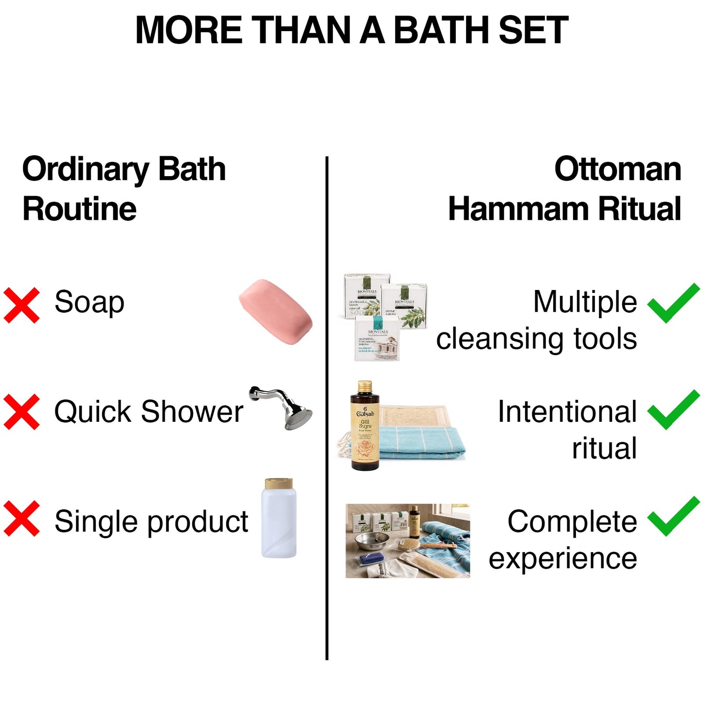 Luxury Ottoman Hammam Spa Gift Set