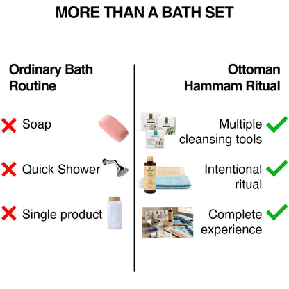 Luxury Ottoman Hammam Spa Gift Set