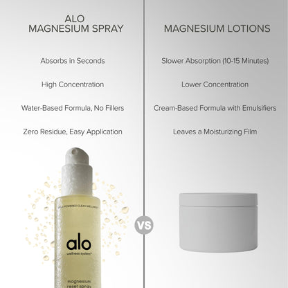 Alo Yoga Magnesium Reset Spray