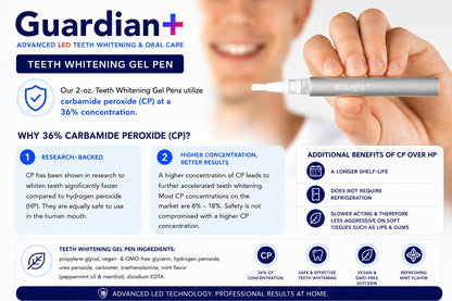 LED Oral Care Whitening Device