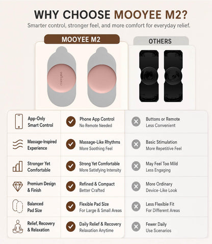 Wireless TENS EMS Muscle Relief Device