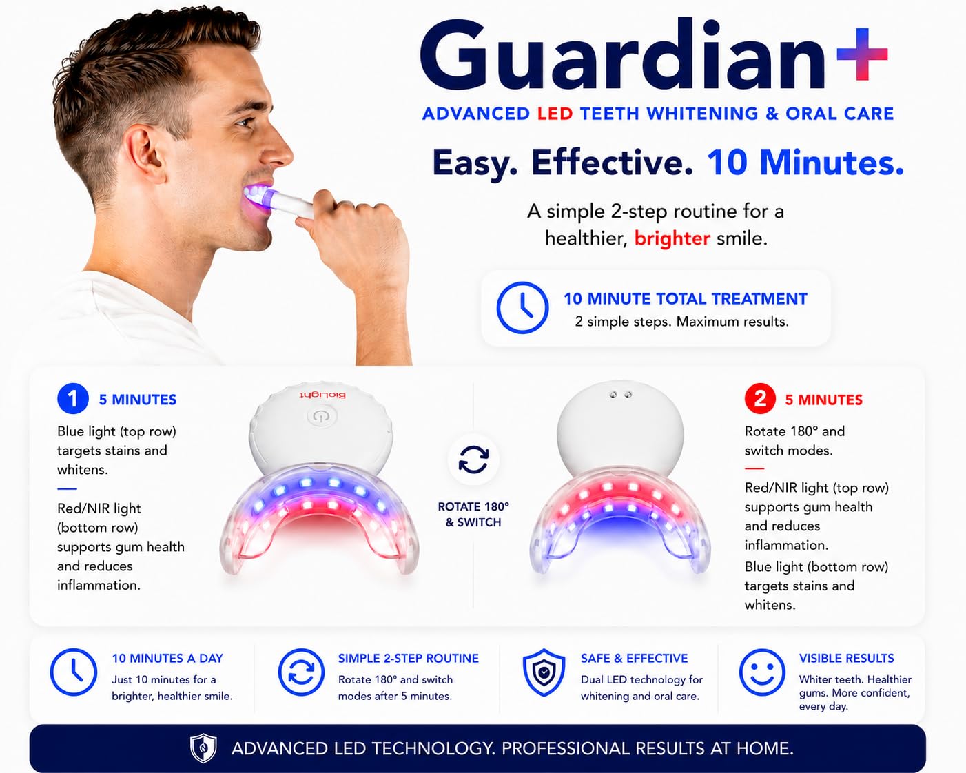 LED Oral Care Whitening Device