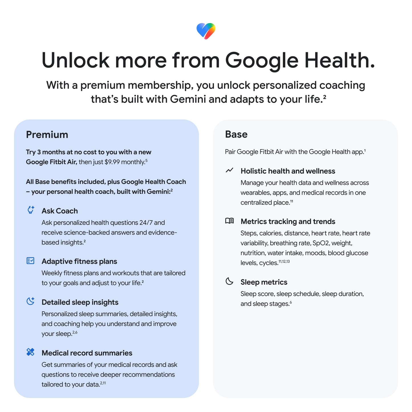 Smart Fitness Tracker with Health Monitoring