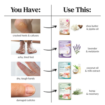 Repairing Hand and Foot Mask Set