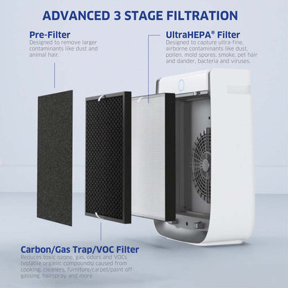 Air Purifier 3000 Series