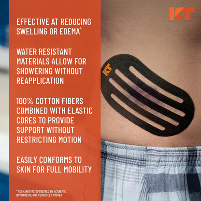 Recovery Patch for Muscle Support
